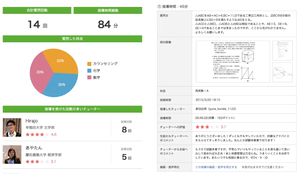 レポートメールのイメージ(左:指導ダイジェスト 右:指導詳細)