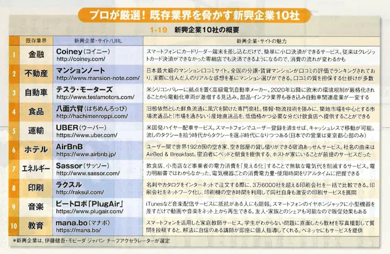 weekly-diamond-mar-service-introduction